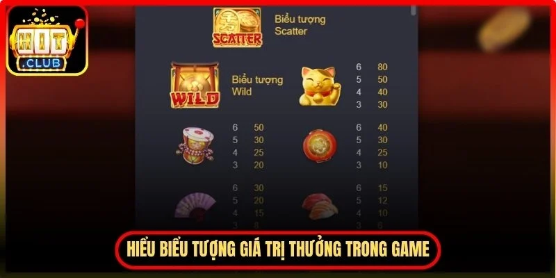 Hiểu biểu tượng giá trị thưởng